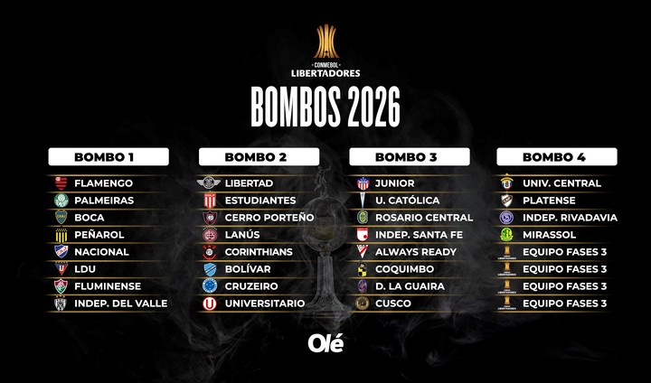 Los bombos de la Copa LIbertadores 2026.