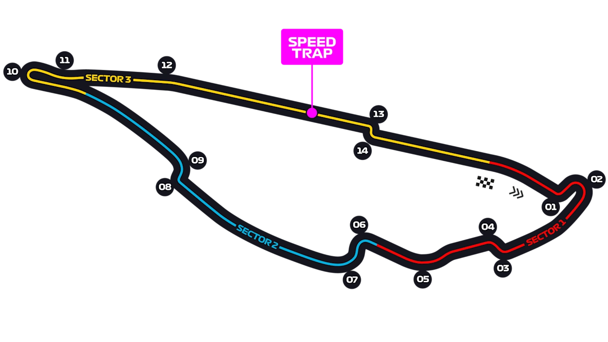 Circuito Gilles Villeneuve