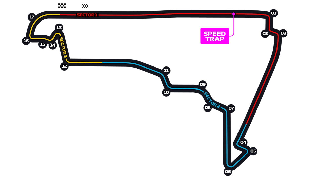 Autódromo Hermanos Rodríguez