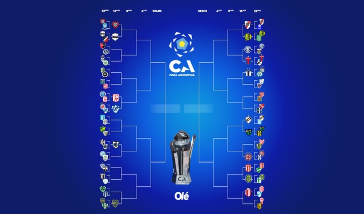 La llave de la Copa Argentina.