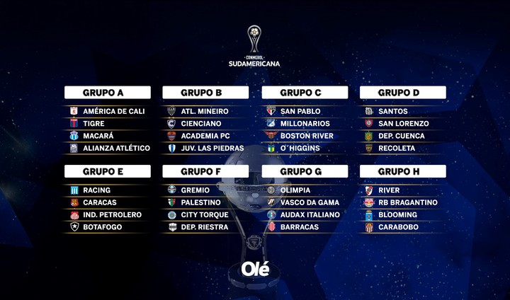 Todos los grupos de la Copa Sudamericana.