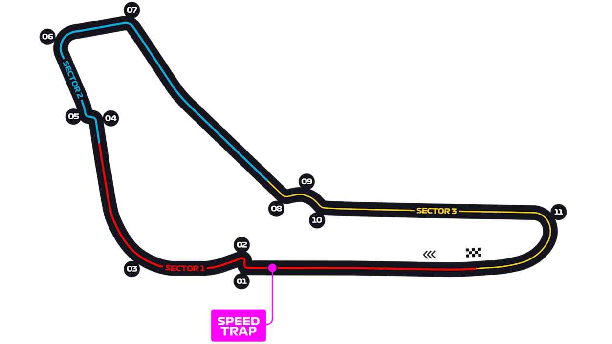 Autodromo Nacional de Monza