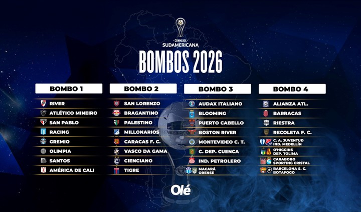 Así los bombos para la edición 2026 de la Copa Sudamericana.