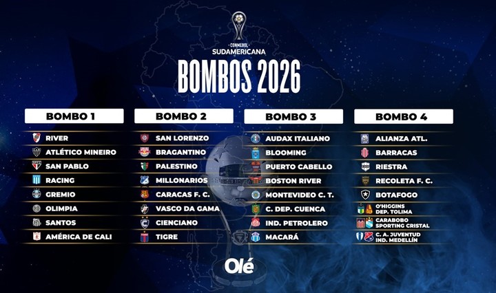 Los bombos de la Sudamericana con Botafogo.