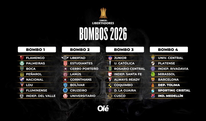 Los bombos de la Libertadores.