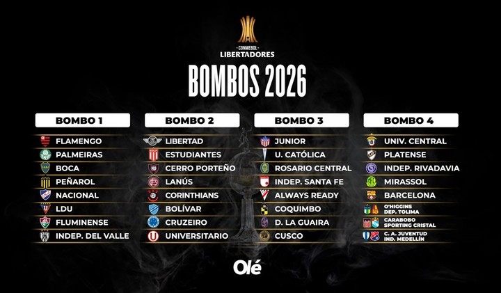 Los bombos de la Libertadores con Barcelona de Guayaquil.
