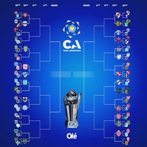 La llave de la Copa Argentina: con Racing, los 22 clasificados a 16avos de final