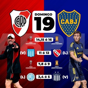 River, Boca, otros clásicos y las copas justo antes del superclásico