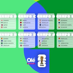 Cómo se van perfilando los grupos para el Mundial 2026 