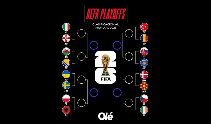 El Repechaje de Europa.