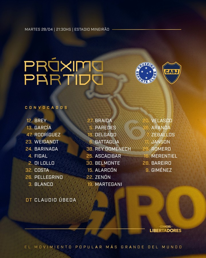 La lista de 28 jugadores que tendrá Ubeda a disposición en el partido contra Cruzeiro en la Copa.