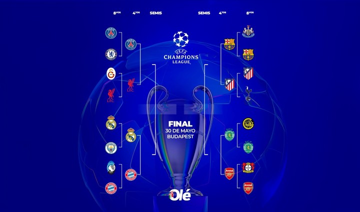 El cuadro de la Champions League