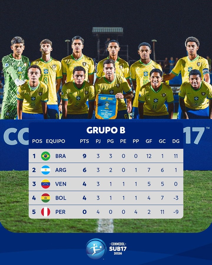 Las posiciones del grupo de la Argentina.