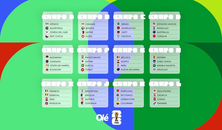 Los grupos confirmados del Mundial 2026.
