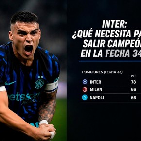 Derrota clave del Napoli y victoria del Milan, ¿qué necesita el Inter de Lautaro para ganar el Scudetto en la próxima fecha?