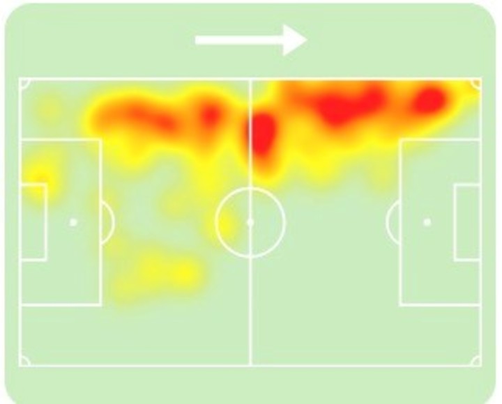 El mapa de calor de Acuña en el superclásico. Fue el más dinámico e intenso de River.