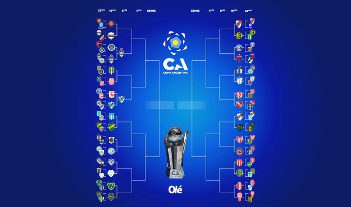 La llave de la Copa Argentina.