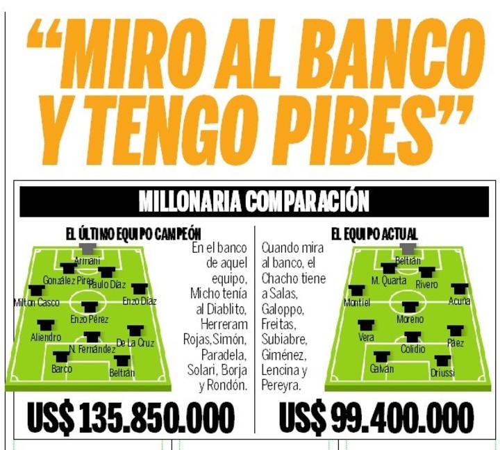 La comparación en los planteles de River: desde el equipo campeón de Demichelis al de Coudet.
