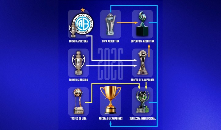 El mapa de las copas del fútbol argentino.