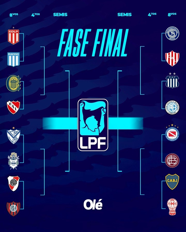 La llave del Apertura desde octavos de final.