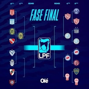 Así quedó la llave del Apertura: Central a cuartos junto a Belgrano, Unión, Argentinos y Huracán
