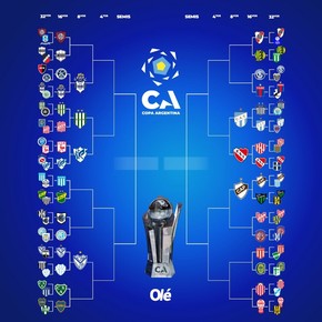 La llave de la Copa Argentina: Independiente, el séptimo clasificado a octavos de final