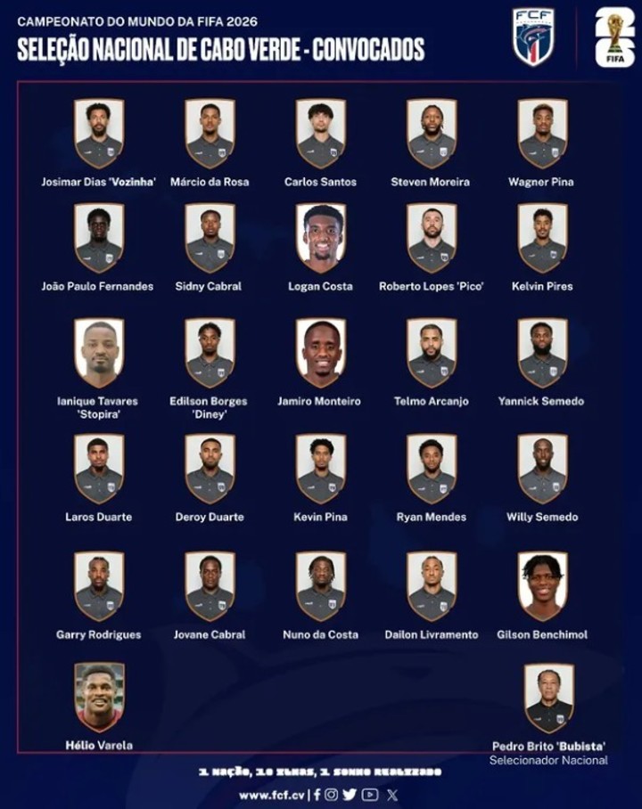 La lista de convocados de Cabo Verde (Foto: Prensa Cabo Verde).