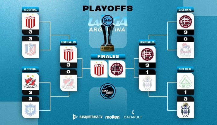 El cuadro de los playoffs. (Prensa LAB)