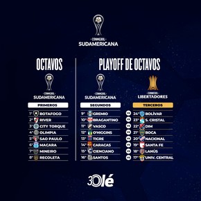 Copa Sudamericana: con River y Boca, los clasificados a octavos y los playoffs