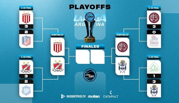 Así quedaron las semifinales de la Liga Argentina rumbo al ascenso a la Liga Nacional.