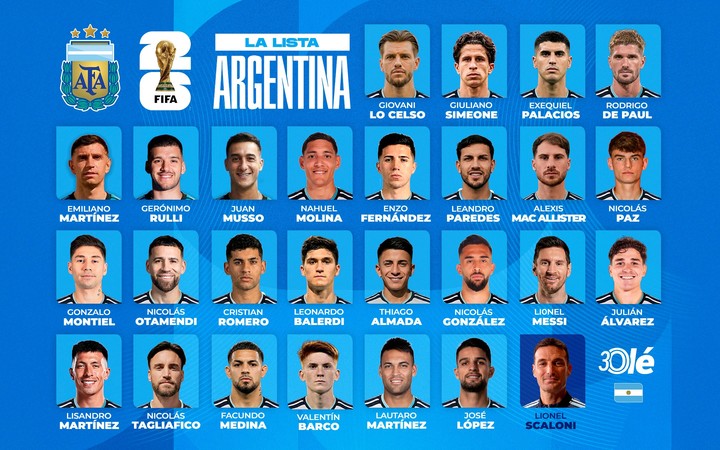 La lista de Argentina para el Mundial.