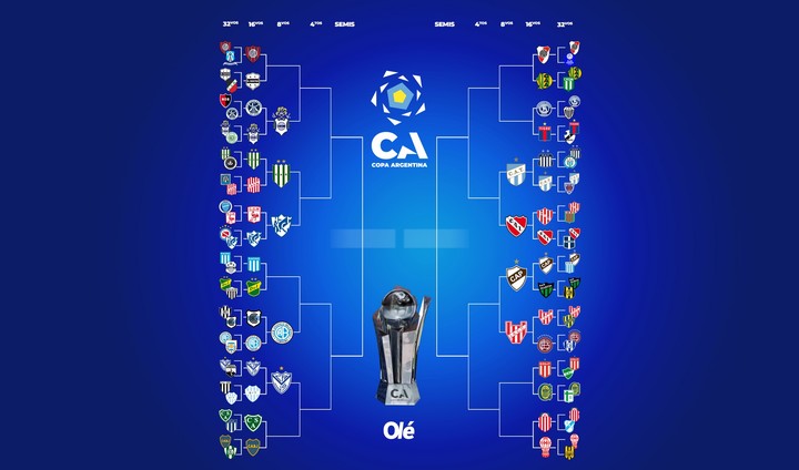 La llave de la Copa Argentina.