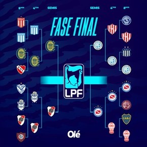 Confirmadas las semifinales del Apertura: qué días y dónde se juegan

