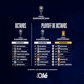 Copa Sudamericana: con River, los 7 clasificados a octavos y los playoffs