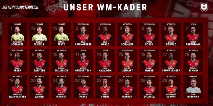 La lista de convocados de Austria, el rival de la Selección Argentina en el Mundial (Foto: @oefb1904).