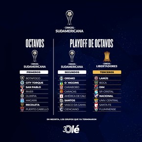 Copa Sudamericana: los 4 ya clasificados a octavos y los playoffs