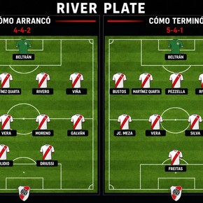 El once inédito con el que River terminó en cancha vs. Central y por qué tantos chicos
