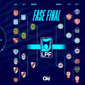 Trivia Olé: cuánto sabés de las semifinales del Torneo Apertura