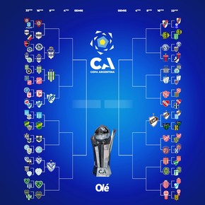 La llave de la Copa Argentina: Platense, el quinto clasificado a octavos de final