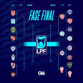 Así quedó la llave del Apertura tras la victoria de Belgrano, Unión, Argentinos y la eliminación de Boca frente a Huracán