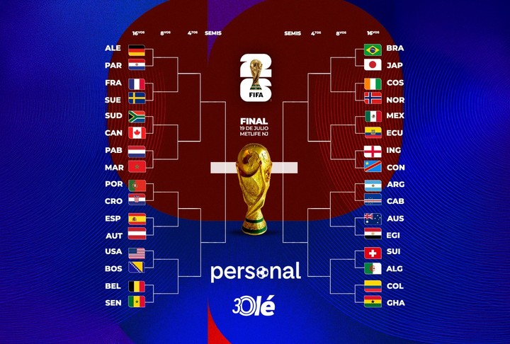 La llave del Mundial 2026