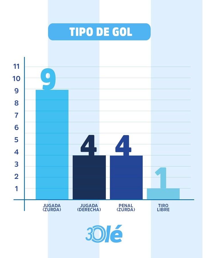 Los goles de Messi en los mundiales.