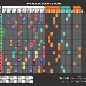 Así es el fixture completo del Mundial 2026: días, horarios y TV de los 104 partidos