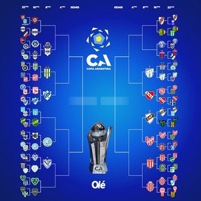 La llave de la Copa Argentina: días y horarios definidos para los 5 partidos que faltan de 16avos de final