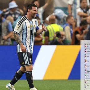 El camino de Argentina en el Mundial: a qué equipos puede enfrentar en los mano a mano