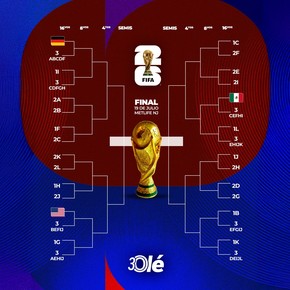 El mapa del Mundial 2026: resultados, clasificados y así queda la llave