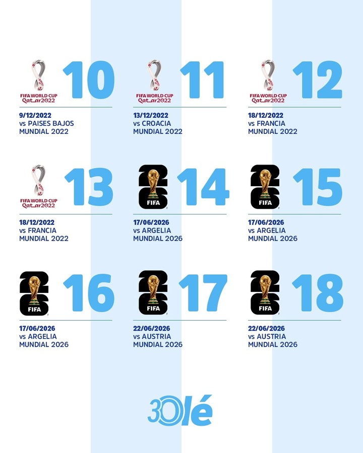 Los goles de Messi en mundiales.