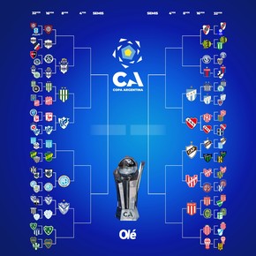 La llave de la Copa Argentina: Estudiantes, el décimo clasificado a octavos de final