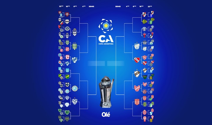 La llave de la Copa Argentina.