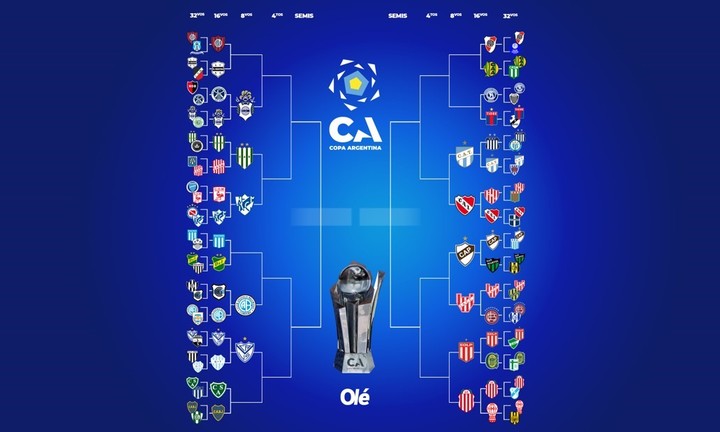 La llave de la Copa Argentina.